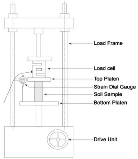 compression test machine diagram|automatic compression testing machine.